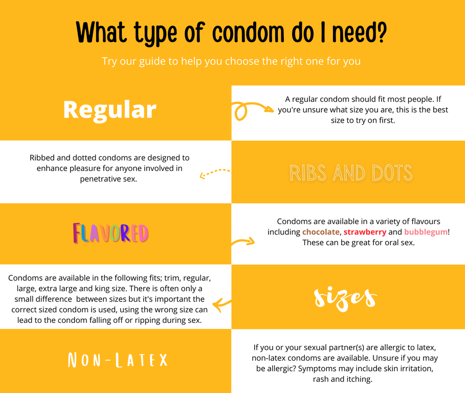 Sexual Health St Helens Adult Condoms About 6430